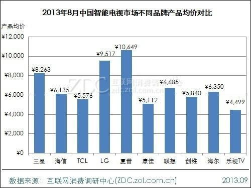 2023年第三季度消费电子市场价格动态与趋势分析报告
