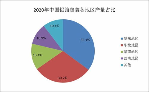 2021年中国铝箔包装行业发展现状与市场调研深度分析