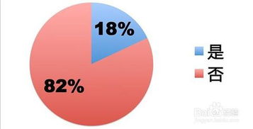 市场调研报告撰写全攻略 从数据到决策的桥梁