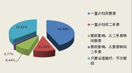 长沙调控政策预期温和 全民热议“20%个税”与市场平稳期