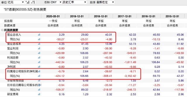 跌停！又一家A股公司被立案调查，市场信任危机待破解
