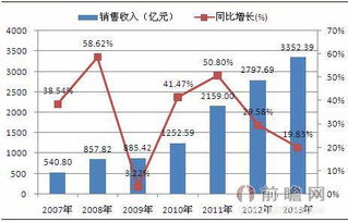 珠宝市场调研报告与总结撰写指南