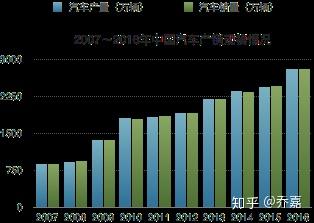 行车记录仪app产品调研报告