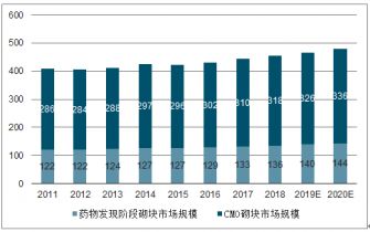 2021 2027年中国药物分子砌块行业分析与市场调查预测报告